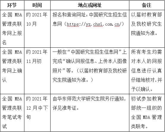國MBA管理類聯(lián)考