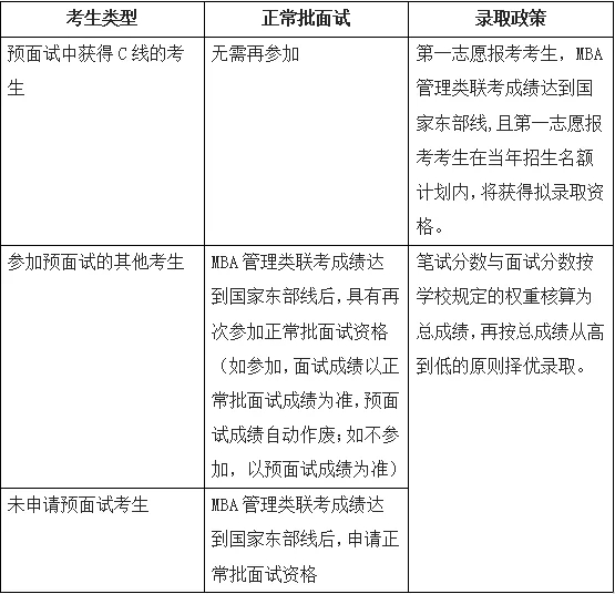 華東師范大學(xué)2022年入學(xué)MBA考生錄取相關(guān)政策