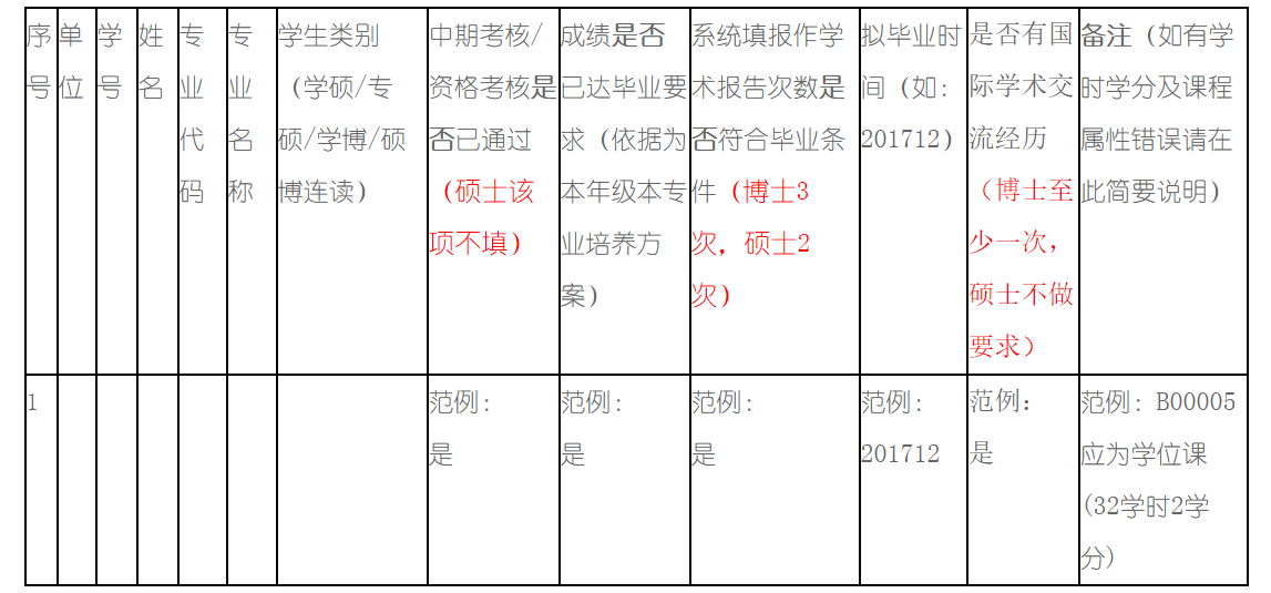 申請答辯前需要完成培養環節