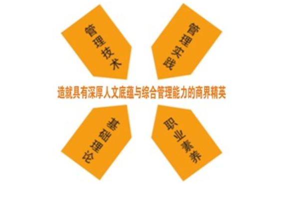 四川大學在職MBA培養模式