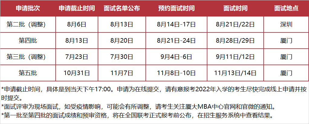 2022年預(yù)審面試時(shí)間表
