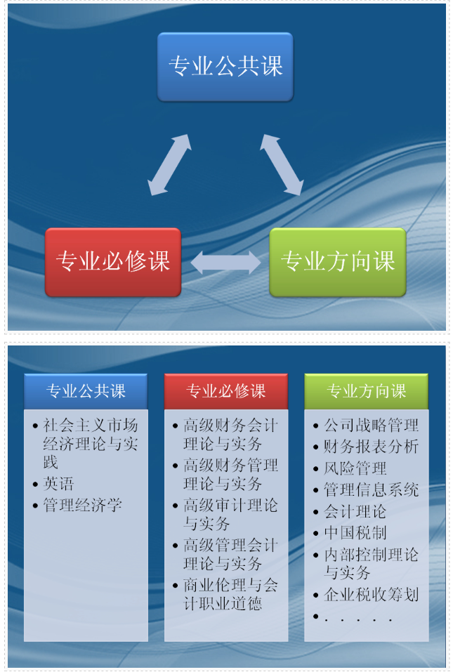 上海財經大學在職會計碩士學習課程