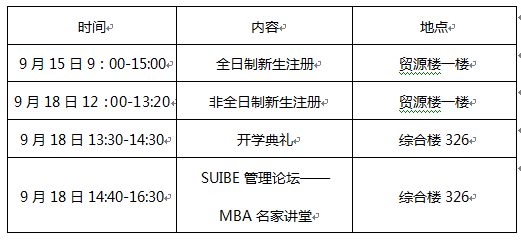 上海對外經(jīng)貿(mào)大學MBA新生開學注冊報道具體安排