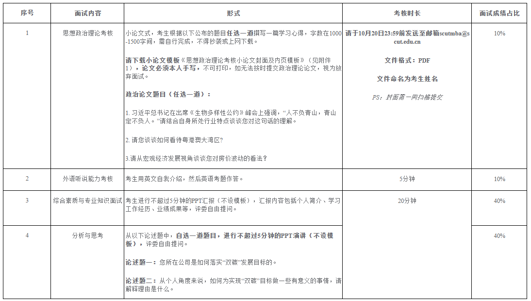提前面試考核內容及方式