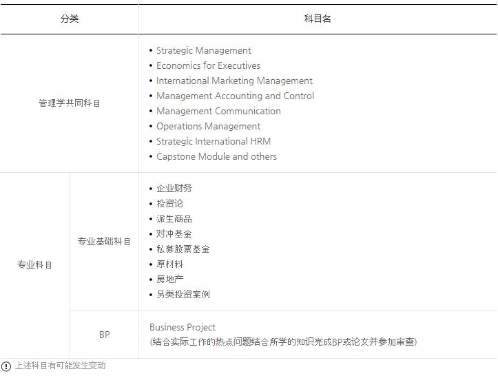 韓國首爾科學(xué)綜合大學(xué)院大學(xué)'另類投資' MBA課程安排