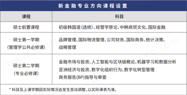 首爾科學(xué)綜合大學(xué)院大學(xué)MBA課程