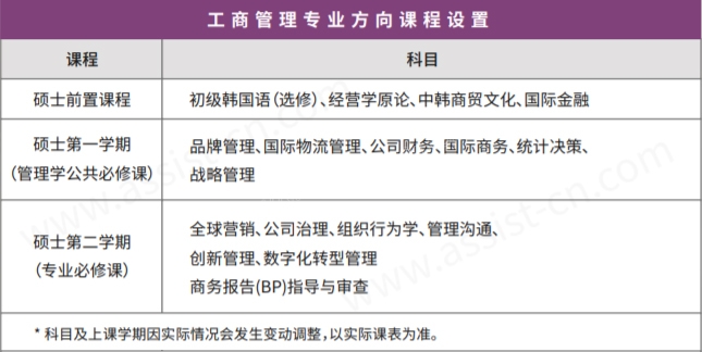 首爾科學(xué)綜合大學(xué)院大學(xué)MBA課程