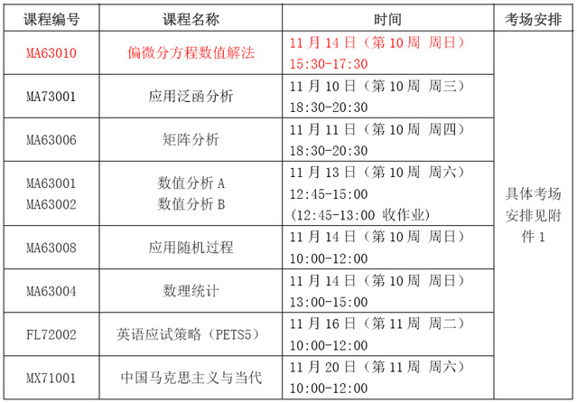 哈爾濱工業大學關于2021年秋季學期期中研究生公共課考試的通知