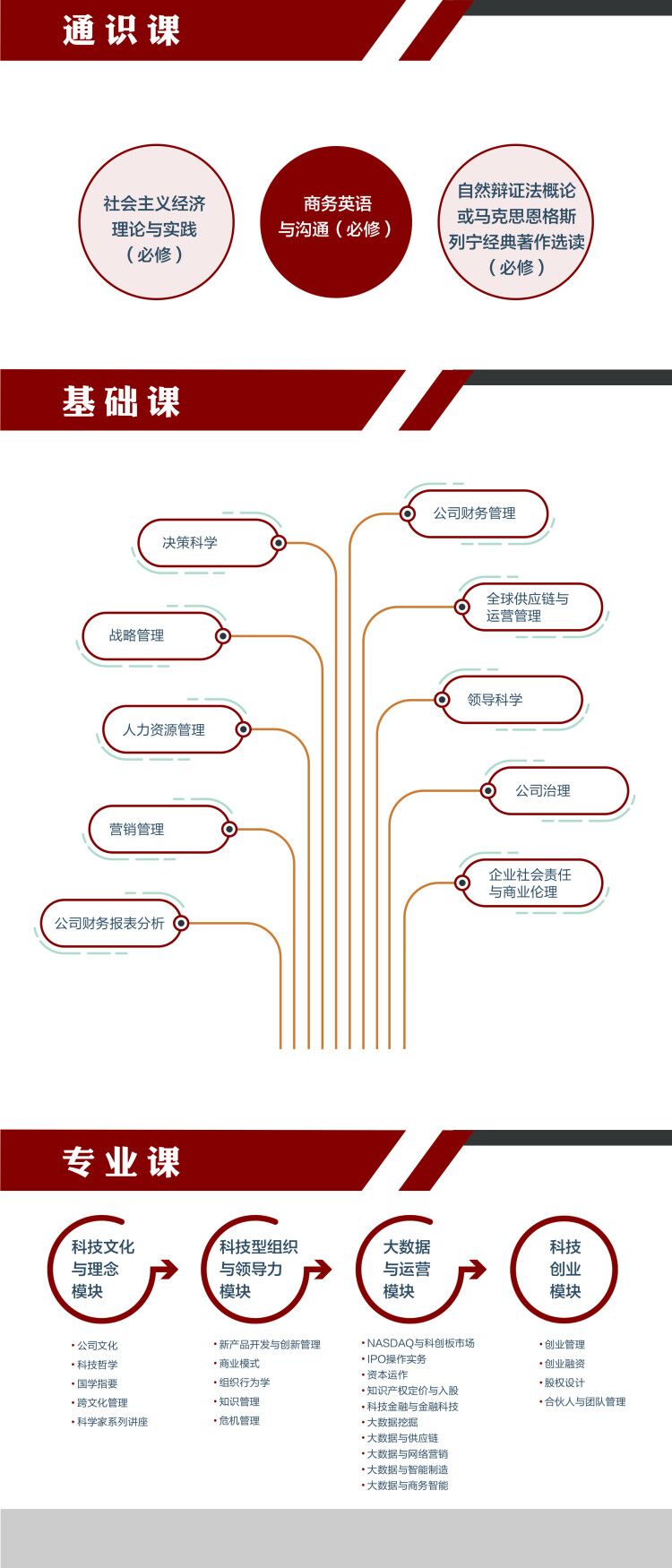 中國科學技術(shù)大學EMBA課程設(shè)置