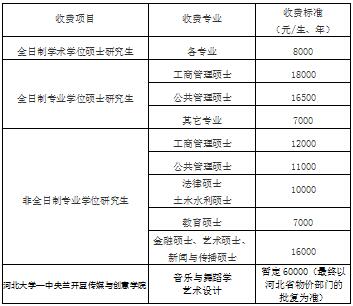 河北大學經濟學在職研學費.jpg