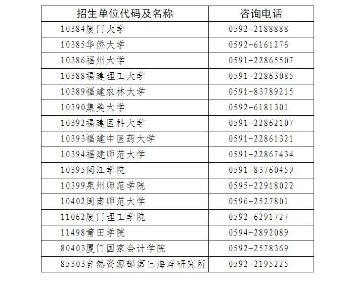 關(guān)于福建省2024年全國碩士研究生招生考試初試成績公布有關(guān)事宜的公告