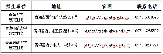 青海省2024年全國碩士研究生招生考試（初試）成績發布公告