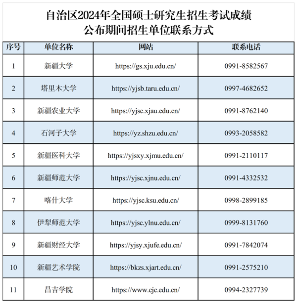 新疆：自治區2024年全國碩士研究生招生考試考生初試成績2月26日17時公布