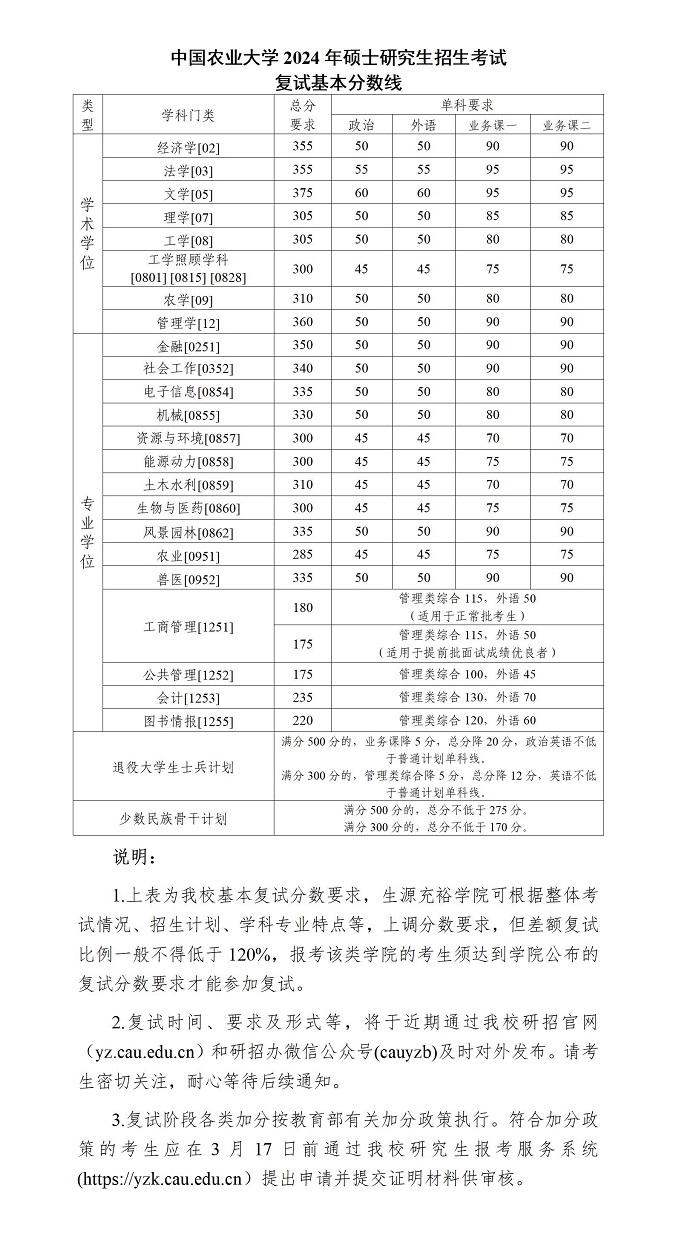 中國農業大學2024年碩士研究生招生考試復試基本分數線