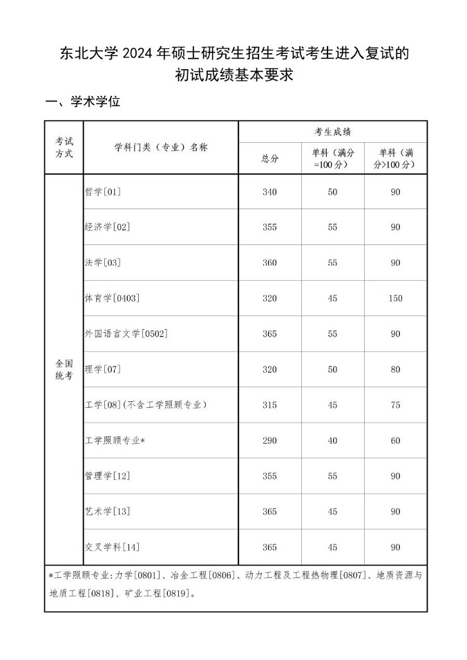 東北大學(xué)2024年碩士研究生招生考試考生進入復(fù)試的初試成績基本要求