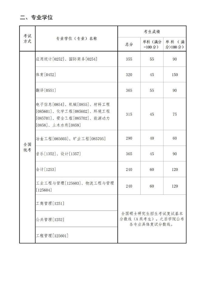 東北大學(xué)2024年碩士研究生招生考試考生進入復(fù)試的初試成績基本要求