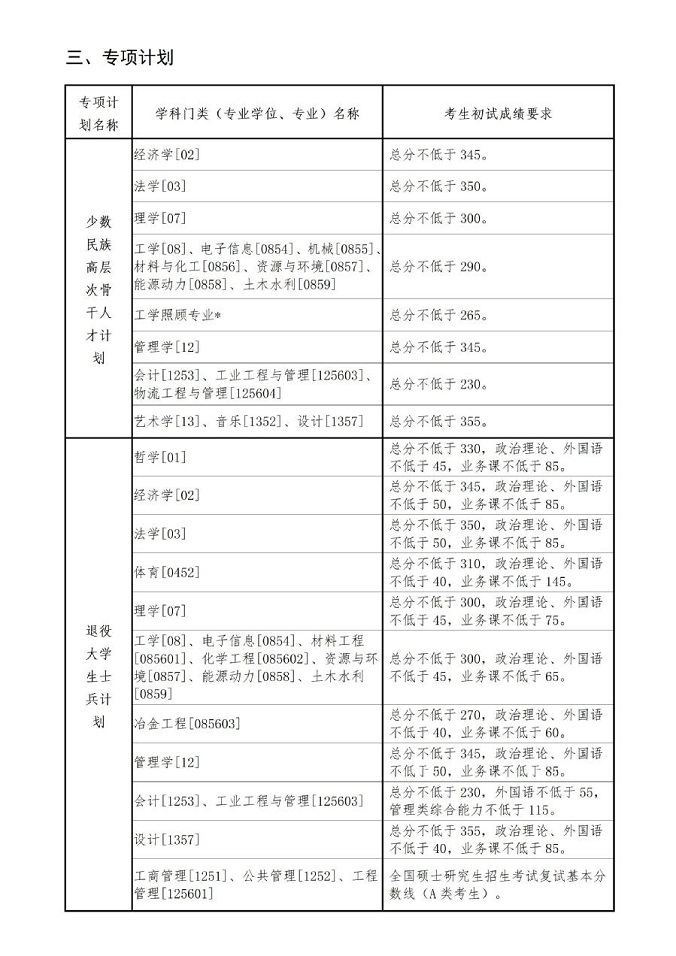 東北大學(xué)2024年碩士研究生招生考試考生進入復(fù)試的初試成績基本要求