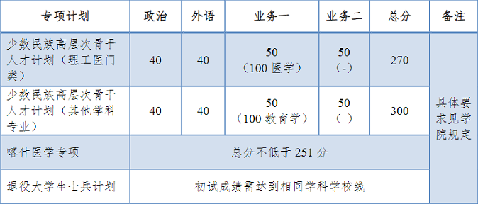 同濟(jì)大學(xué)2024年全國碩士研究生招生考試進(jìn)入復(fù)試的初試成績基本要求