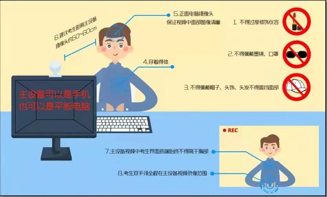 復試設備及考生位置參見圖例