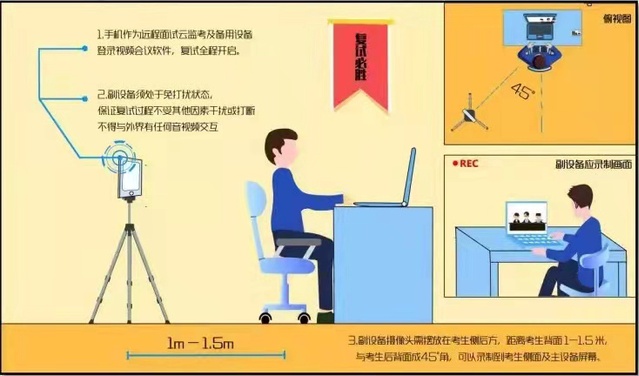 復試設備及考生位置參見圖例